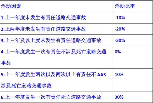 交强险是什么意思，汽车交强险是什么（交强险是个啥）