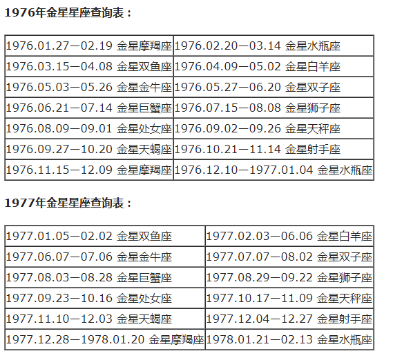 双鱼上升星座是什么座，双鱼的上升星座（十二星座月亮、上升、下降、金星星座对照表）