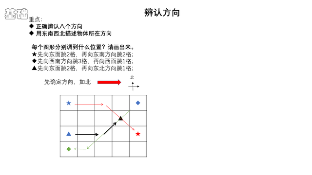 二年级数学方位图怎么画，二年级数学方位图怎么画视频（二年级课本下册——方向与位置）