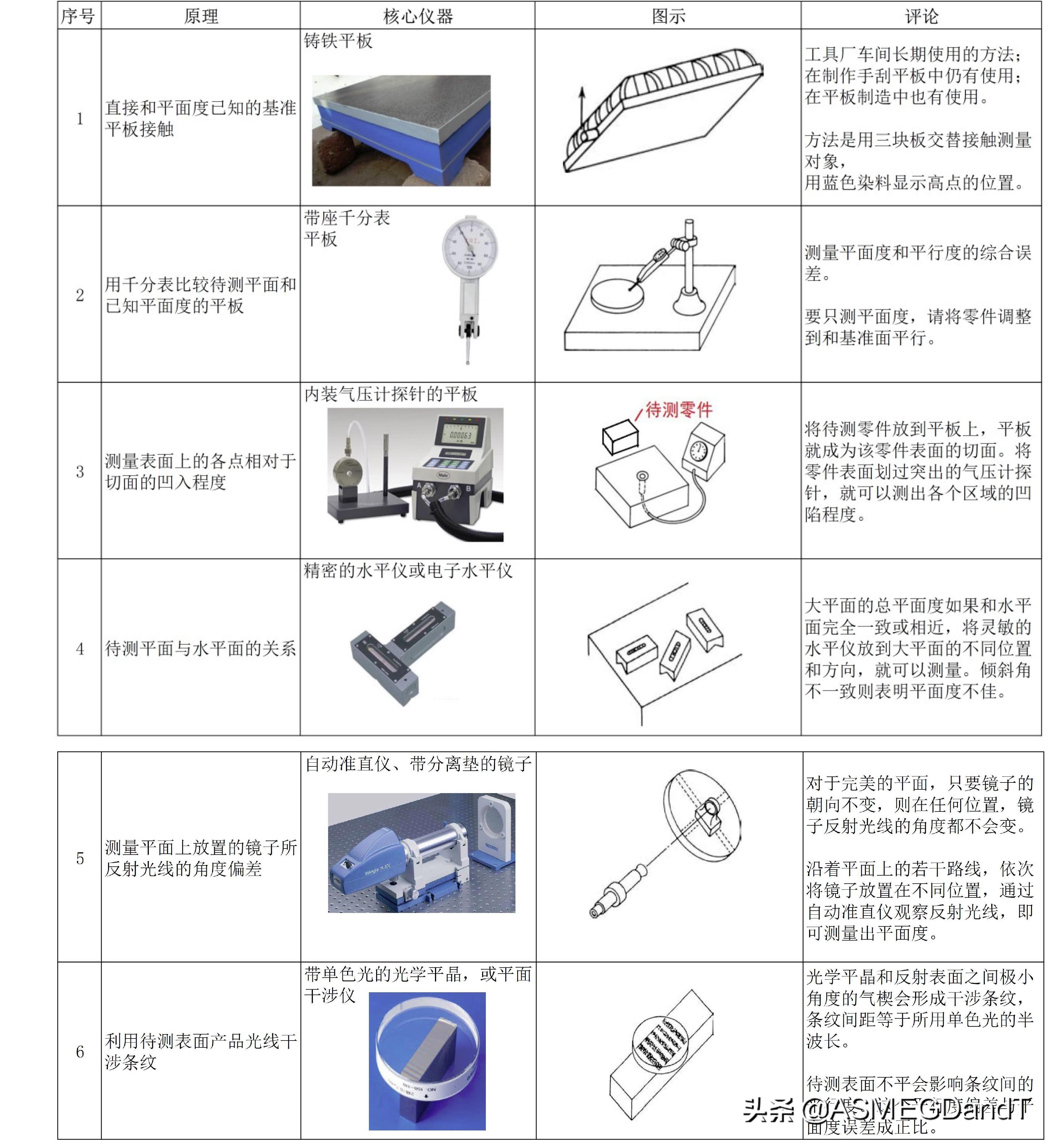 平面度标注(平面度公差查询表)插图(7)