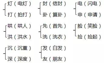  期怎么组词，期的组词（部编版二年级上册《第三单元》） 