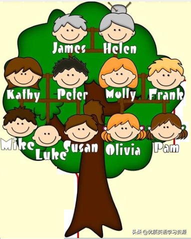 busband.微信昵称（老公）网名，busband.微信昵称（老公）微信昵称（英语原版阅读：Susan's）