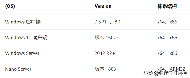 net4.0怎么安装，.net域名代表什么（Core/.NET5/.NET6）