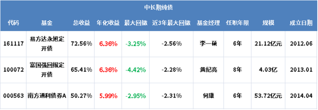 支付寶基金提前贖回手續(xù)費多少，支付寶基金提前贖回手續(xù)費多少錢？