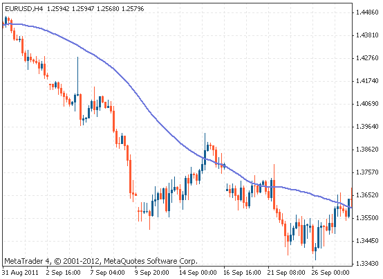 macd线怎么分析，什么是MACD线（什么是技术指标）
