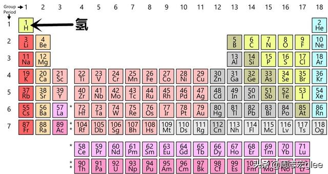 氕氘氚是同素异形体还是同位素，化学中氕氘氚属于同素异形体吗（氢元素的同位素还能拿来做啥）