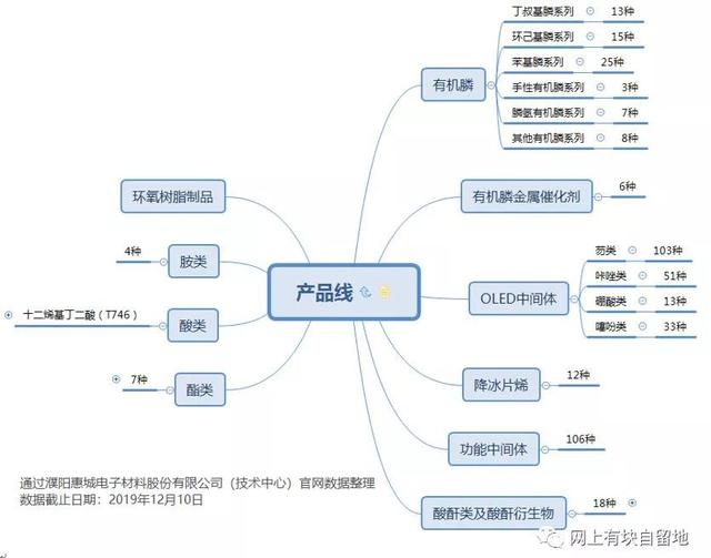 降冰片烯二酸酐，降冰片烯的简介（OLED发光材料相关公司及股票投资机会分析）