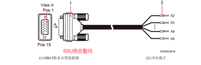 怎样开通gprs，gprs怎么开通（知道手机基站是怎么安装的吗）