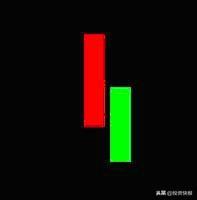 k线图解大全，k线图解大全视频（史上最全K线组合图解）