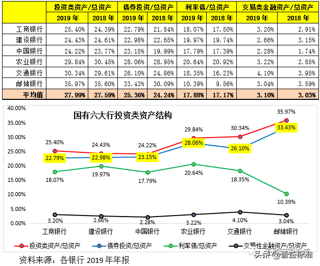 六大行是哪几个银行，六大国有银行中哪六家（国有六大行各项指标大PK）