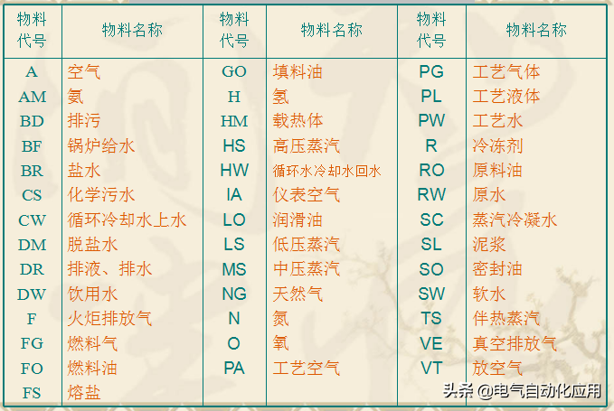 化工工艺设计（这个图纸很多工厂都有）