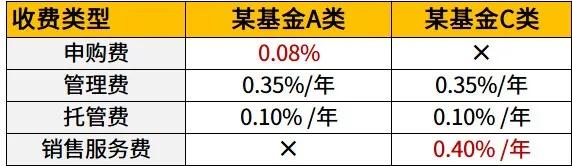 基金稳赚技巧，基金稳赚技巧和方法？