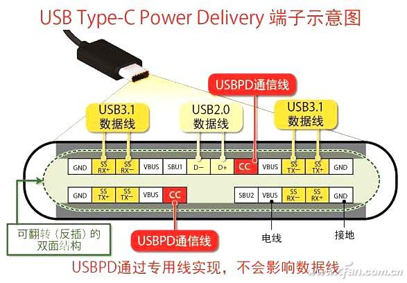 pd接口是什么，pd数据线是什么意思（PD协议的笔记本怎么选）