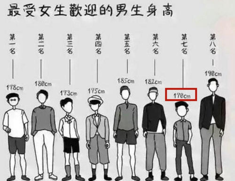 男生黄金身高(178是黄金身高吗)