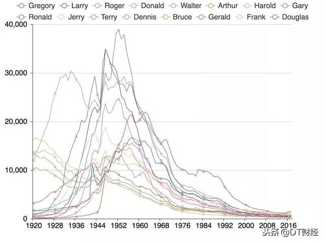 jerry英文名什么意思，2021最火英文名男有哪些（求求你们别再叫Tony、Kevin了）
