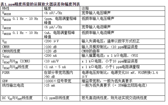 孕26周胎儿发育情况，胎儿26周发育情况图片（您真的能通过运算放大器实现ppm精度吗）