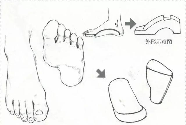 速写手的基本画法，速写手的基本画法视频（速写手、脚的细节刻画还是老大难）