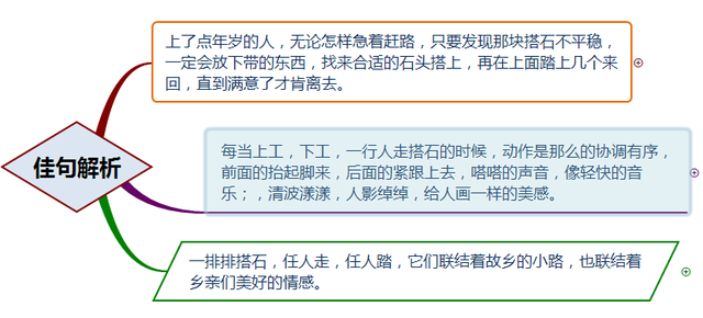 人影绰绰的意思，人影绰绰的意思绰绰的意思（部编版语文五年级第二单元《搭石》思维导图来了）