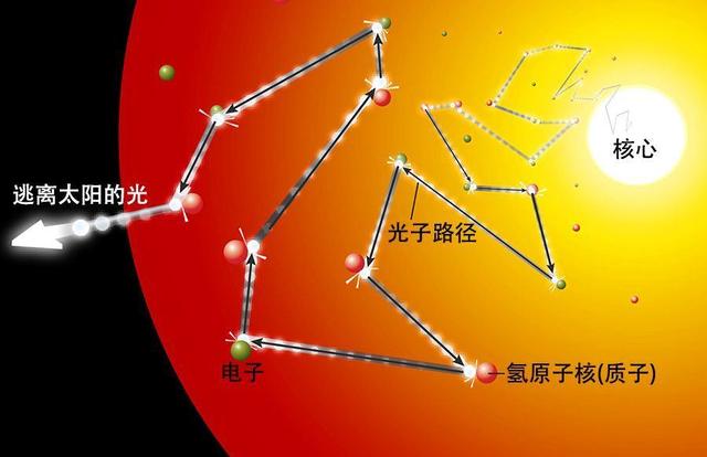 太阳的年龄大致为多少，太阳“熄灭”人类多久才能感知