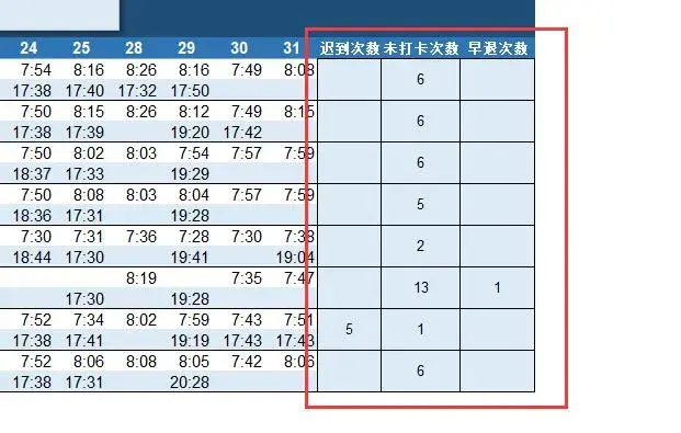 最简单的员工考勤表，员工考勤表格怎么做（你会用Excel做）