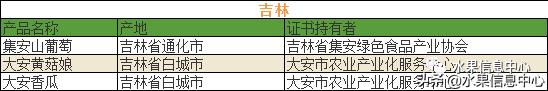 500种水果名称及图片大全介绍，700种全国各地特色水果名单