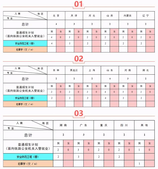 中国人名公安大学，中国人民公安大学怎么样（中国人民公安大学2021年本科招生计划公布）