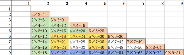 小孩背乘法口诀，怎样教小孩背乘法口诀（带着孩子背诵“九九乘法口诀表”）