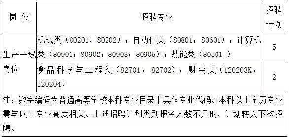 河南中烟工业公司（应届生福利）