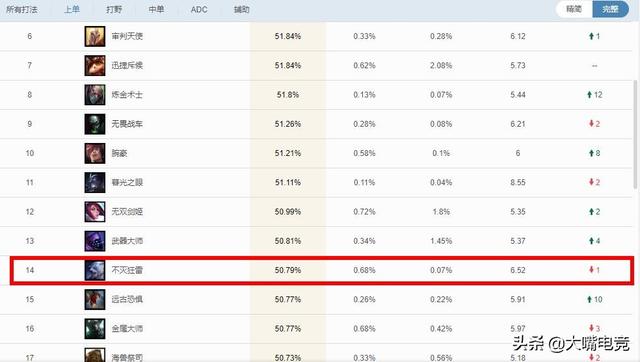 lol职业比赛新版狗熊，新版狗熊沃利贝尔大型攻略
