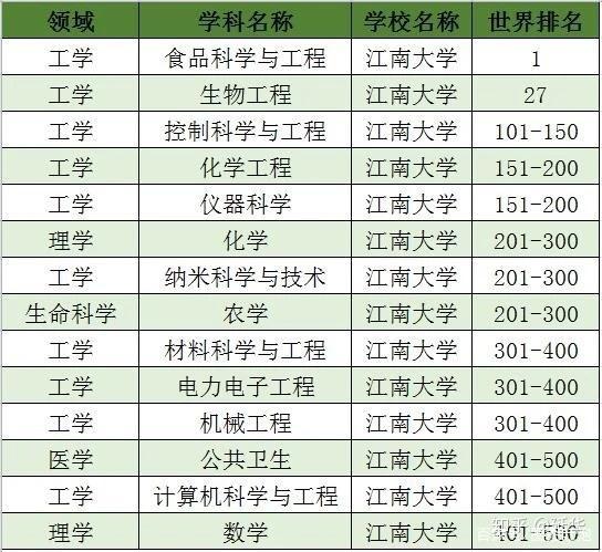 江南大学在哪个城市，江南大学在哪个城市,是211吗（江南大学为何被称为四大民办211之一）