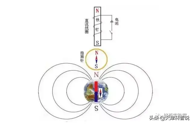 指南针n和s是什么方向，指北针和指南针的区别（拿着指南针走到最南点后）