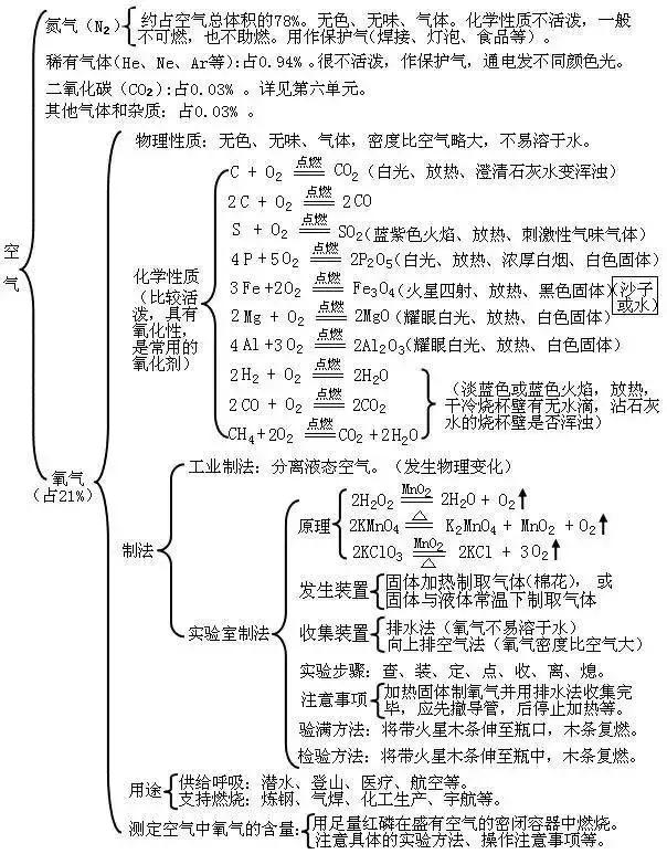 水银的化学式是，中考化学常考知识点汇总