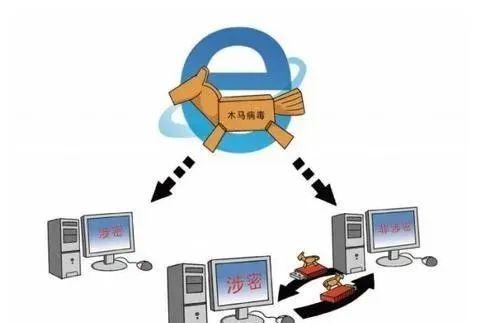 涉密等级确定依据什么原则，涉密等级（涉密信息系统集成资质常见问题解答）