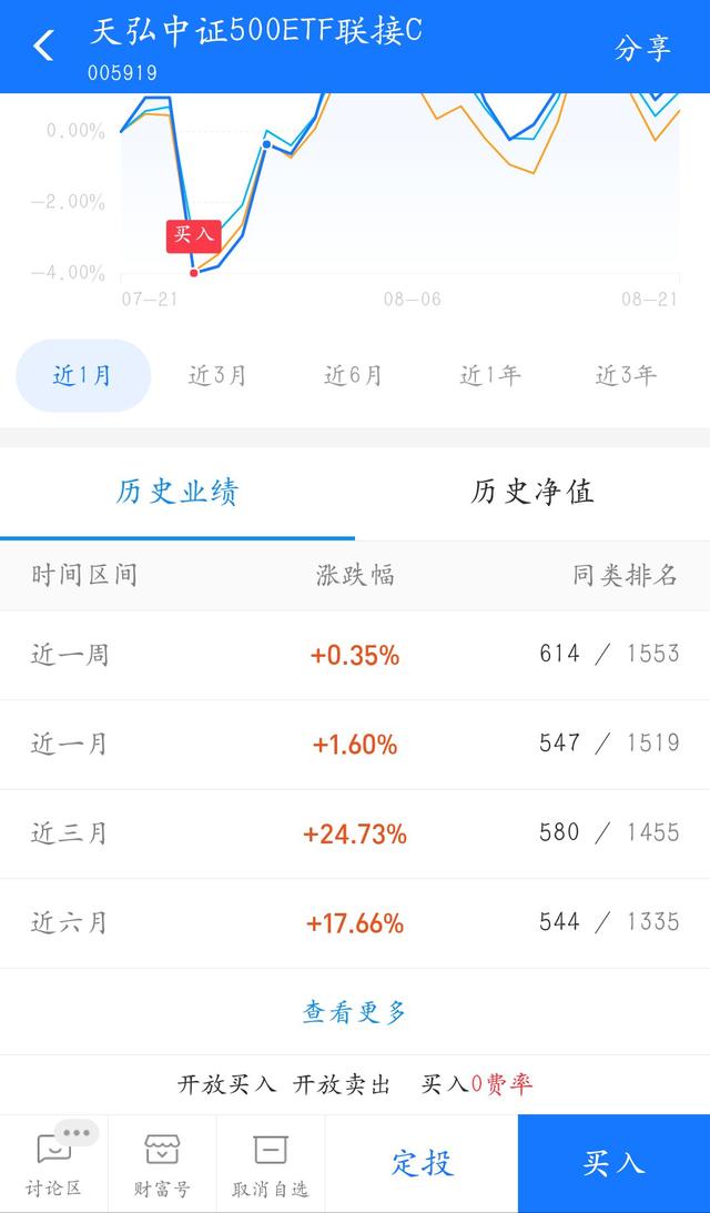 支付寶基金賣出手續(xù)費，支付寶基金賣出手續(xù)費怎么算？