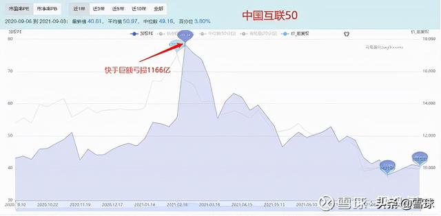 pb是什么单位，pb是什么单位代表什么（解读市盈率、市净率、市销率）