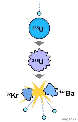 化学能的解释，化学能的解释小学科学（<一>氢弹的科学原理）