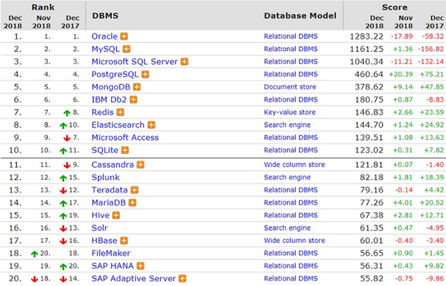 开源数据库有哪些，开源数据库有哪些 MySQL（开源数据库这么多，你知道几种）