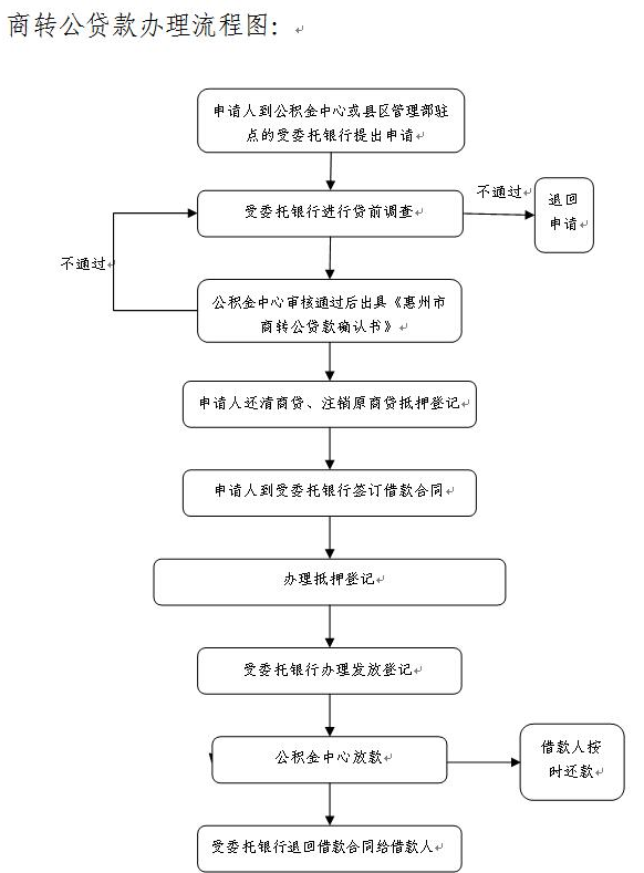 商转公需要先结清30万划算吗，商转公需要结清商贷吗（房贷如何商转公）