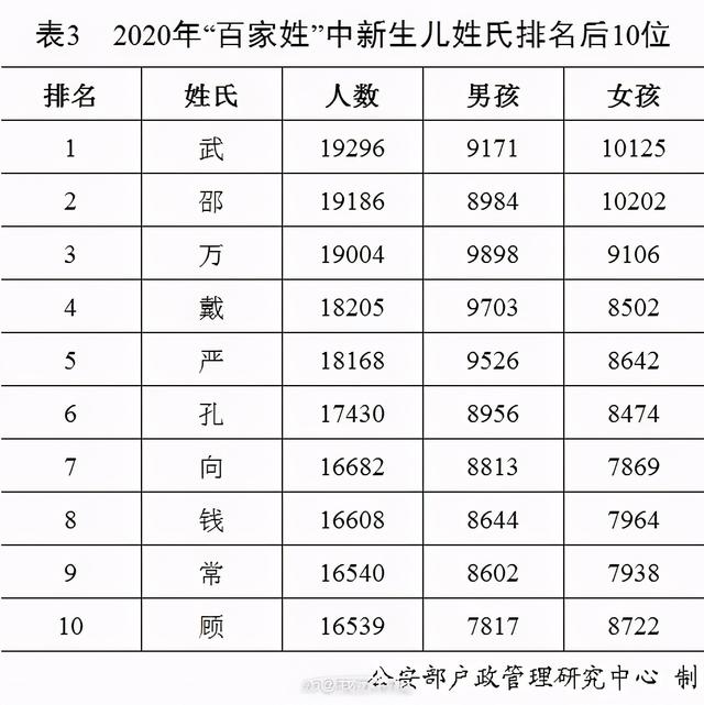 武姓男孩女孩起名取名字大全，武姓男孩女孩起名取名字大全及寓意（2020年新生儿爆款名字公布）