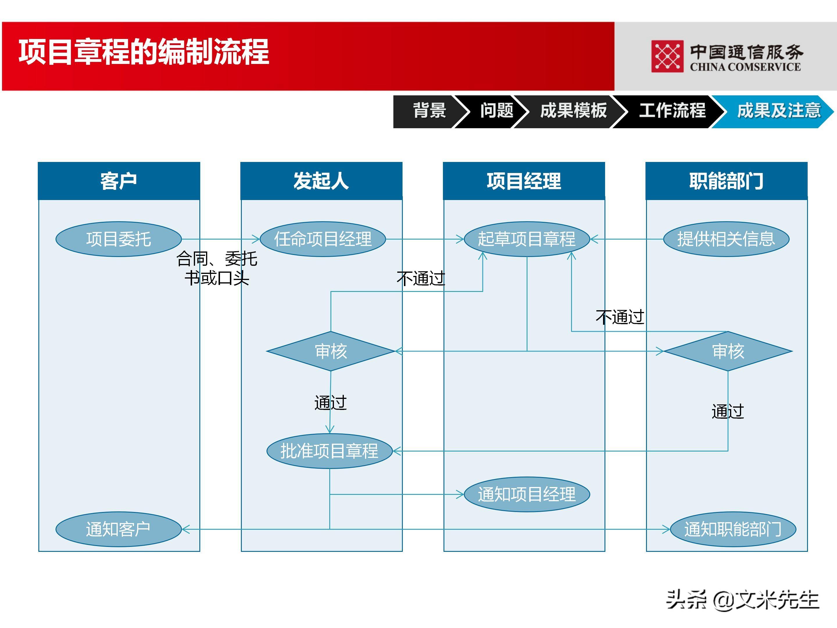 培训经理认证（国企项目管理如何培训）