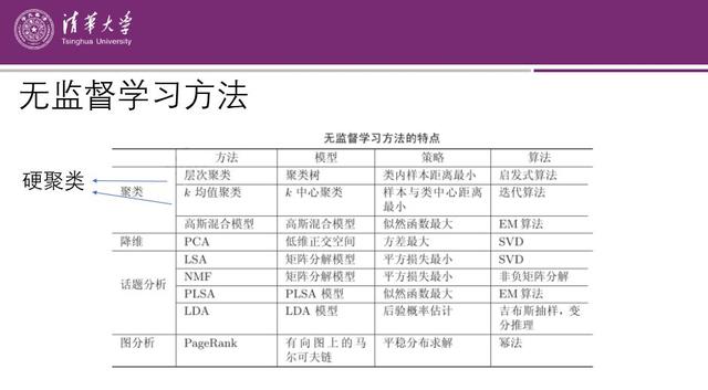 学它！李航《统计学习方法》课件，清华大学深圳研究院教授制作
