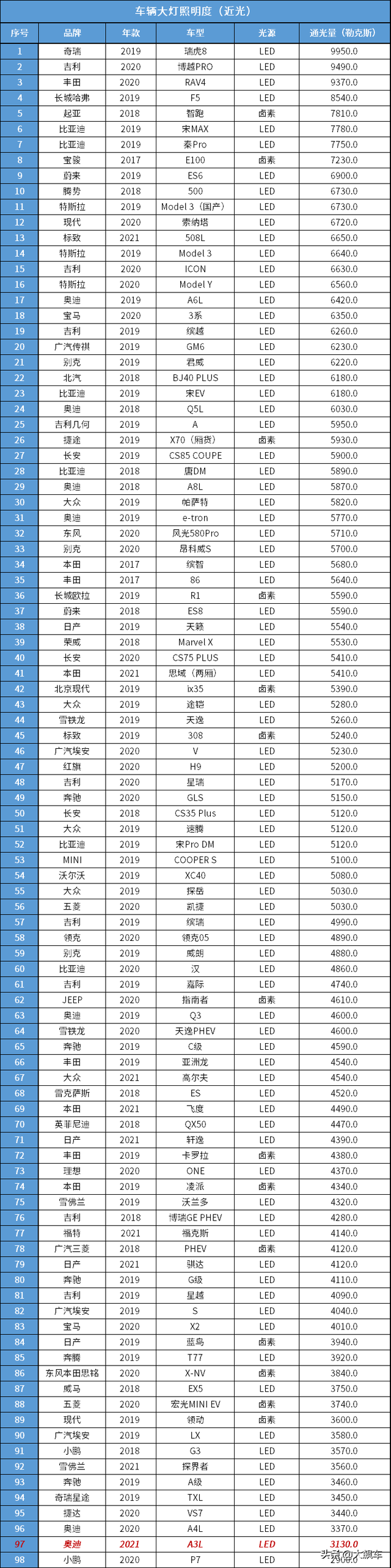 飚车和飙车的区别，飙车是什么意思（与“运动”俩字渐行渐远）