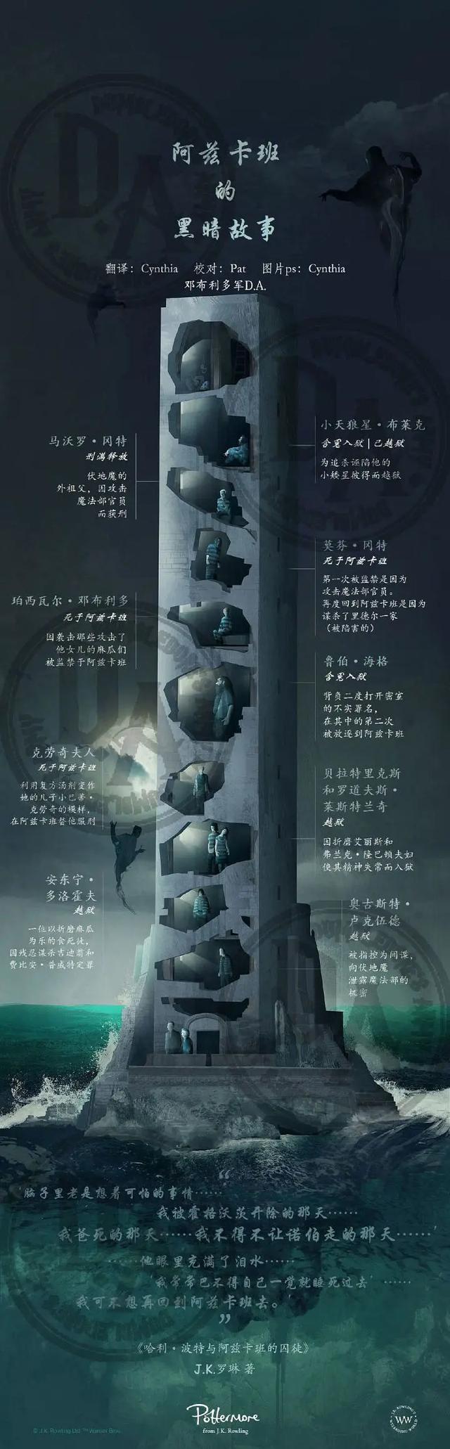 哈利·波特，哈利·波特与被诅咒的孩子（哈利波特头像+图片+壁纸）