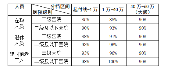 職工醫保二次報銷在哪裡報(這麼做可以省下不少錢)