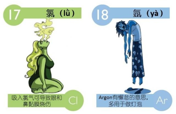 元素周期表怎么读，切元素化学元素周期表怎么读（高中化学：元素周期表读音）