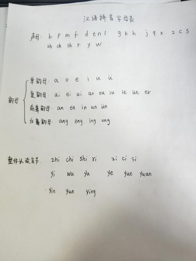 整体认读音节的字，整体认读音节16个对应的汉字（分享给大家汉语拼音字母表和整体认读音节及汉字）