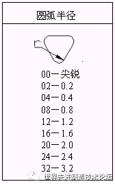 详解数控刀具基础知识，一文详解数控刀具基础知识