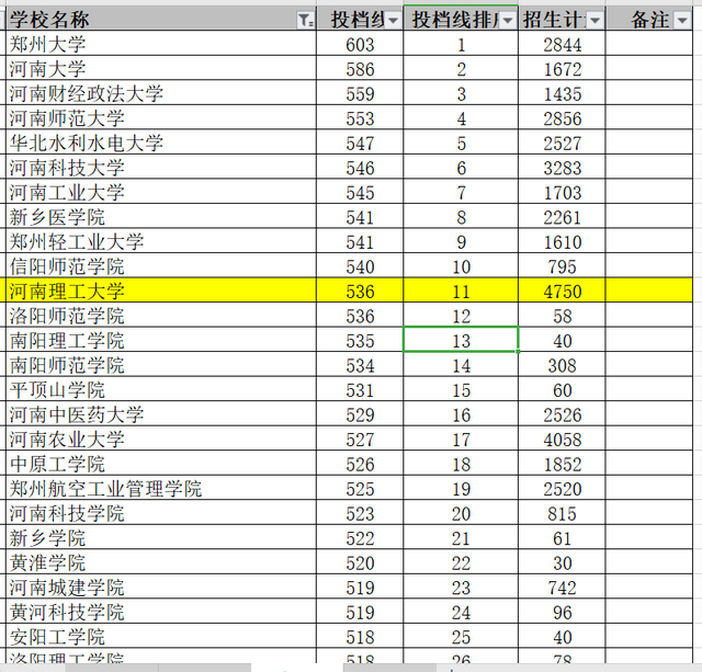 河南理工大学有专科专业吗，河南理工大学专业设置有哪些（河南最值得捡漏的一本高校）