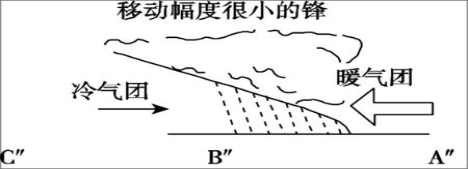 台风回南是什么意思，台风北上什么意思（晒不干衣裤的回南天怎么破）