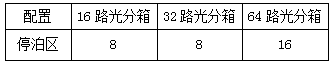 光缆分纤箱怎么用以及光缆分线箱装配要求，光缆分纤箱有没有辐射（FTTH光缆分纤箱技术规范书）